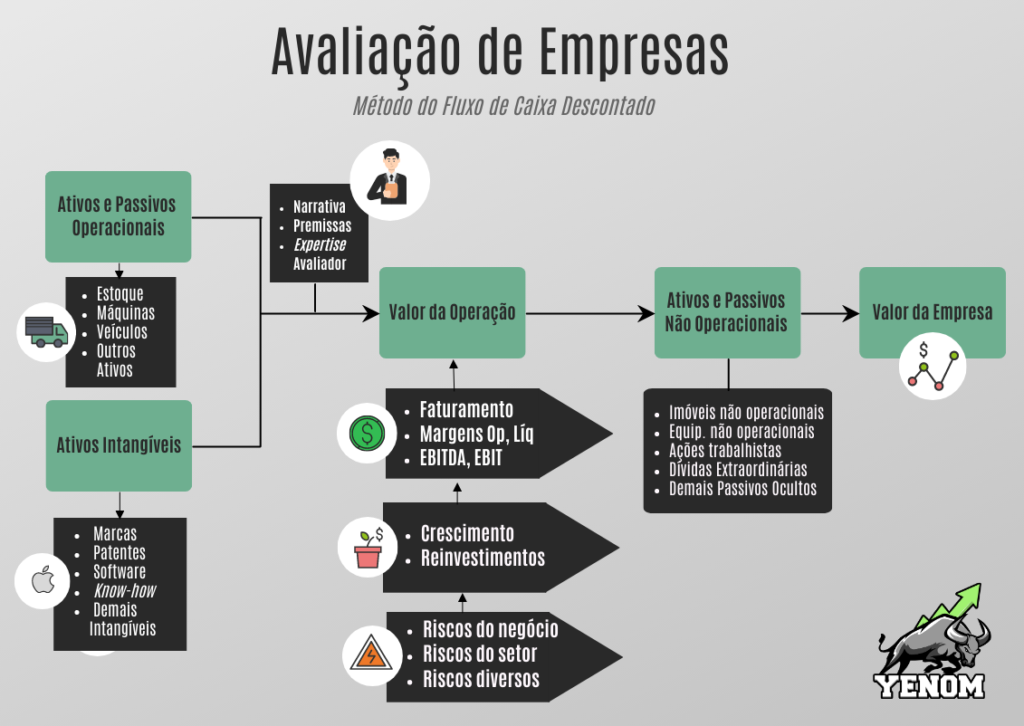 Como Calcular O Valor Da Empresa Pelo Faturamento