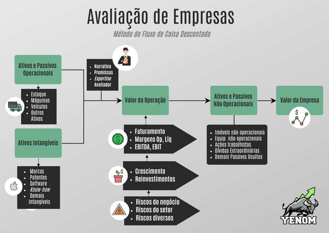 Como Calcular O Valor Das Cotas Da Sua Empresa InfogrÁfico 7017